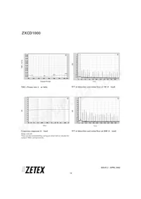 ZXCD1000EQ16TC Datasheet Page 14