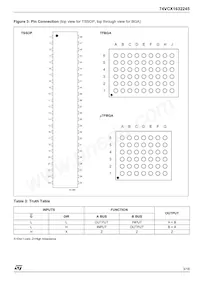 74VCX1632245LBR Datasheet Pagina 3