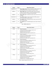 89HPES24T61ZCBXG8 Datasheet Page 5