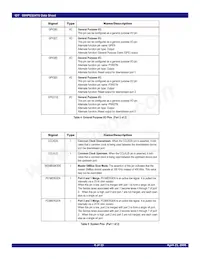 89HPES24T61ZCBXG8 Datasheet Page 6