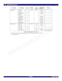 89HPES24T61ZCBXG8 Datasheet Page 10