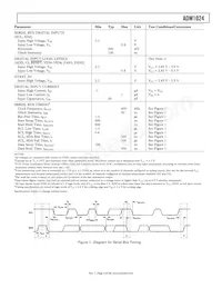 ADM1024ARUZ-R7 Datasheet Page 3