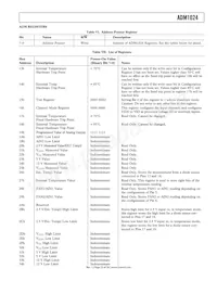 ADM1024ARUZ-R7 Datasheet Page 23