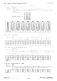 BU21078MUV-E2數據表 頁面 10