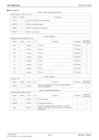 BU7964GUW-E2 Datasheet Pagina 5