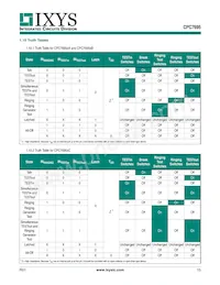 CPC7695BC Datasheet Pagina 15