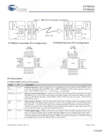 CY7B9234-270JXCT Datenblatt Seite 3