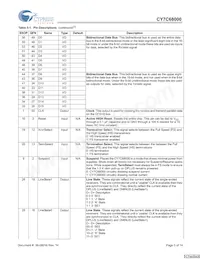 CY7C68000-56LFXCT Datasheet Pagina 5