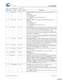 CY7C68000-56LFXCT Datasheet Page 6