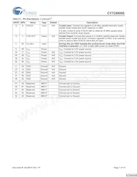 CY7C68000-56LFXCT Datenblatt Seite 7