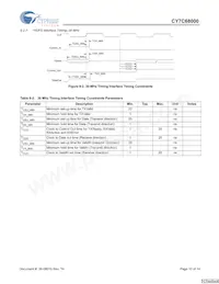 CY7C68000-56LFXCT Datenblatt Seite 10