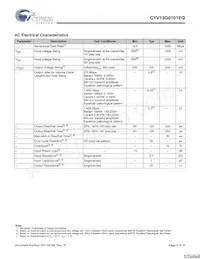 CYV15G0101EQ-SXC Datasheet Pagina 6