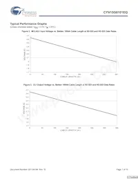 CYV15G0101EQ-SXC Datasheet Pagina 7