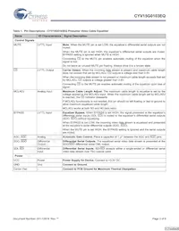 CYV15G0103EQ-LXC Datenblatt Seite 3