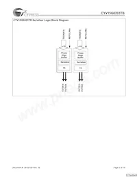 CYV15G0203TB-BGC Datasheet Pagina 2