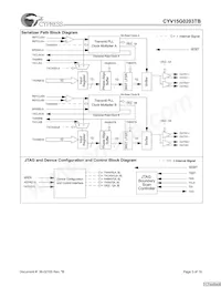 CYV15G0203TB-BGC Datasheet Pagina 3