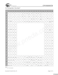 CYV15G0203TB-BGC Datasheet Pagina 4