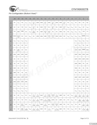 CYV15G0203TB-BGC Datasheet Pagina 5