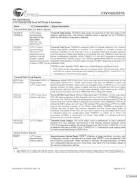 CYV15G0203TB-BGC Datenblatt Seite 6