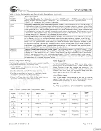 CYV15G0203TB-BGC Datasheet Pagina 10