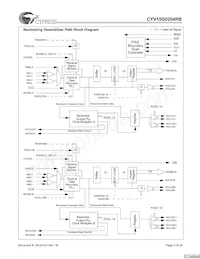 CYV15G0204RB-BGC數據表 頁面 3