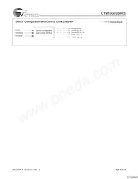 CYV15G0204RB-BGC Datasheet Pagina 4