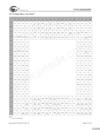 CYV15G0204RB-BGC Datasheet Pagina 5