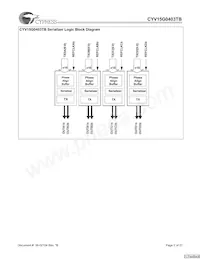 CYV15G0403TB-BGC Datenblatt Seite 2