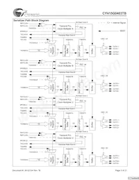 CYV15G0403TB-BGC Datenblatt Seite 3