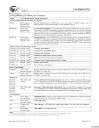 CYV15G0403TB-BGC Datasheet Pagina 8