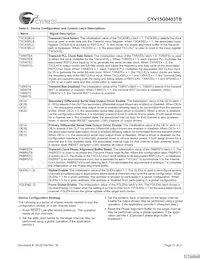 CYV15G0403TB-BGC Datasheet Pagina 11