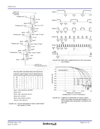 HSP43124SC-45Z Datenblatt Seite 9