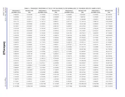 HSP43216JC-52Z Datasheet Pagina 6