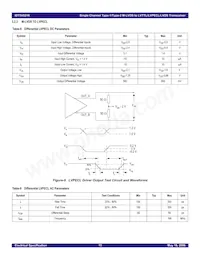 IDT5V5216PGGI8 Datenblatt Seite 15