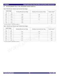 IDT5V5216PGGI8數據表 頁面 16