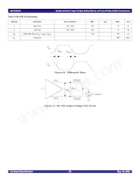 IDT5V5216PGGI8 Datasheet Pagina 20