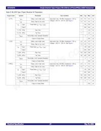 IDT5V5216PGGI8 Datasheet Pagina 21