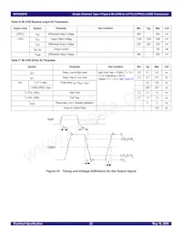 IDT5V5216PGGI8 Datenblatt Seite 22