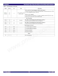 IDT5V5218PGGI8 Datasheet Pagina 10