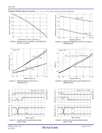 ISL81485IU-T Datasheet Pagina 9