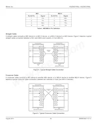KSZ8021RNL-TR Datasheet Page 20