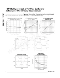 MAX13170ECAI+T Datasheet Pagina 6