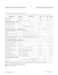 MAX14641ETA+TGH7 Datasheet Page 4