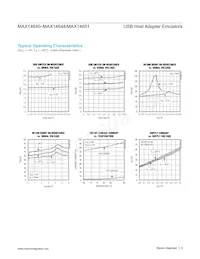 MAX14641ETA+TGH7 Datasheet Pagina 8