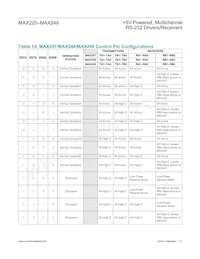 MAX244CQH+DG002 Datasheet Pagina 13