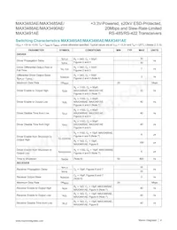 MAX3491AEASD+T Datasheet Pagina 4