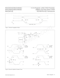 MAX3491AEASD+T Datasheet Pagina 9