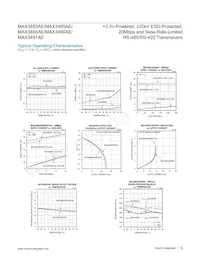 MAX3491AEASD+T Datasheet Pagina 10