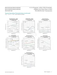 MAX3491AEASD+T Datasheet Pagina 11