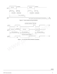 MC34CM0902WEFR2 Datenblatt Seite 12